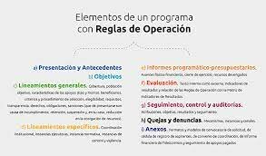 2000 MANDATO PARA LA REALIZACION DE EVALUACIONES EXTERNAS INDEPENDIENTES A TODOS LOS PROGRAMAS DIRIGIDOS CON REGLAS DE OPERACION