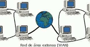PRIMERA RED DE AREA  APLIA  (WAN)