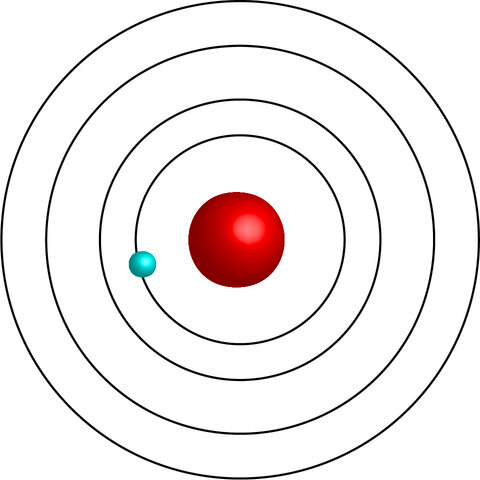 Bohr Atomic Model