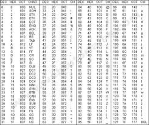 caracteres ASCII imprimibles