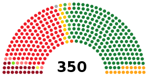 PRIMERAS ELECCIONES DEMOCRÁTICAS ESPAÑOLAS
