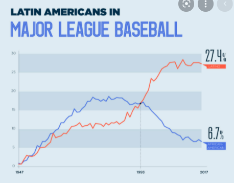 After Jackie Robinson