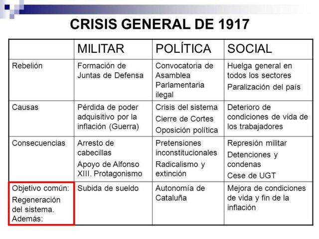 CRISIS MILITAR, POLÍTICA Y HUELGA GENERAL
