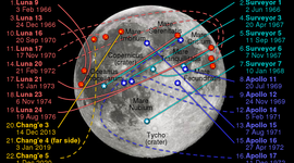 Timeline: LINEA DEL TEMPO "ALLUNAGGI"