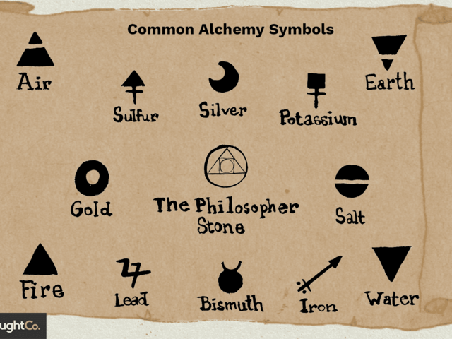 Alchemists 500-1600 A.D.