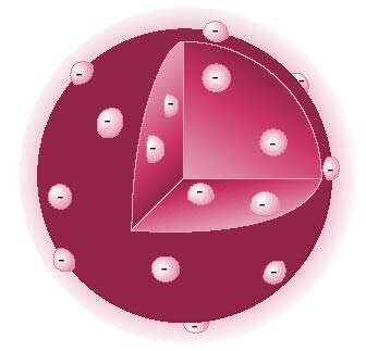 Model atomic de Thomson