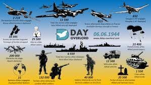 Operation Overlord (D-Day)