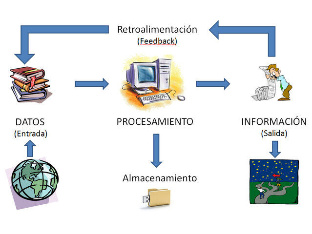 EL CONSEPTO FUNDAMENTAL