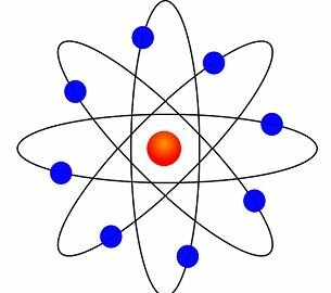 Model atomic de Rutherford