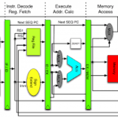 Timeline: PROCESADOR ARITMETICO