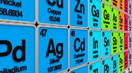 Timeline: La historia de la tabla periódica