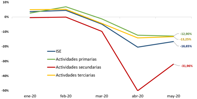 crecimiento de la empresa