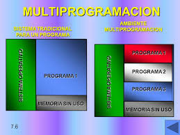 Surge la Multiprogramación