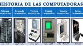 Timeline: Historia de las computadoras