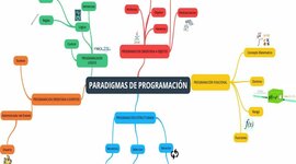 Timeline: Programación Funcional