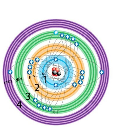 Descubrimiento de los subniveles en la corteza del átomo