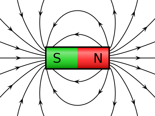 L'electromagnetisme
