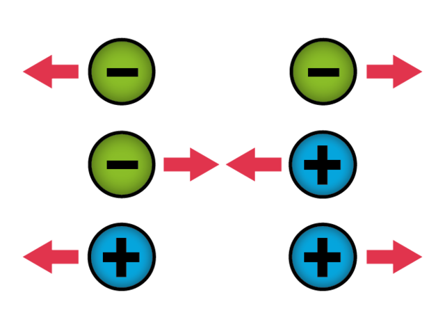 Càrrega positiva i negativa