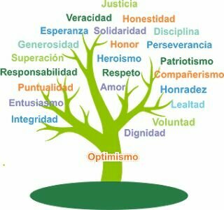 Los valores no son eternos, sino percepciones personales o de grupo, siendo por lo tanto, relativas a la época y al lugar.