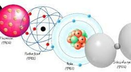 Timeline: TEORIAS ATOMICAS