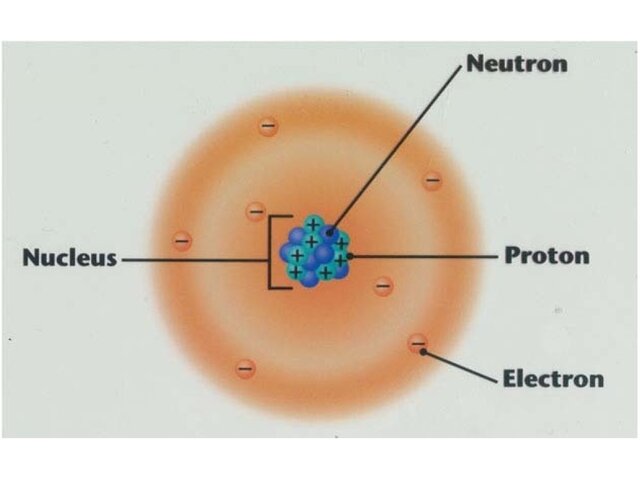 Electron Cloud Model