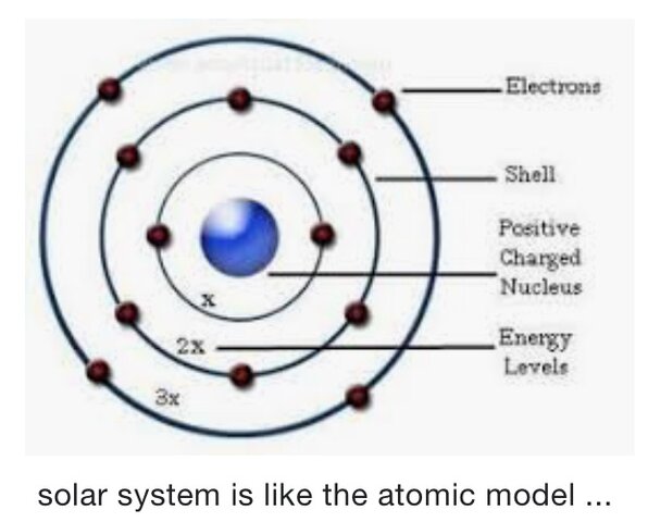 Solar System Model