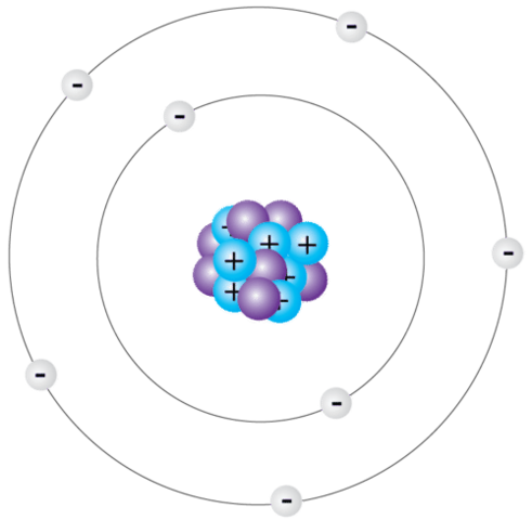 Electron Cloud Model