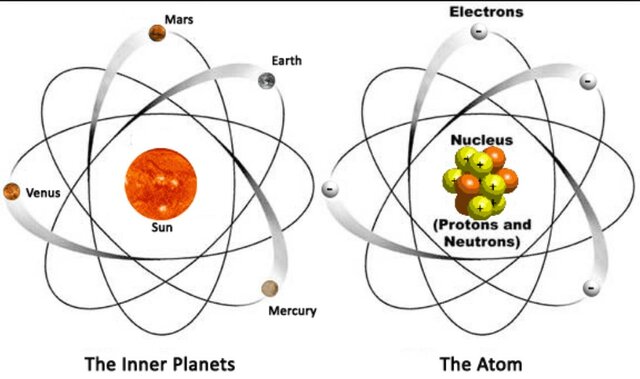 Solar System Model