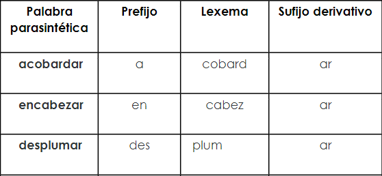 Sesión 2 - Parasíntesis - Combinación
