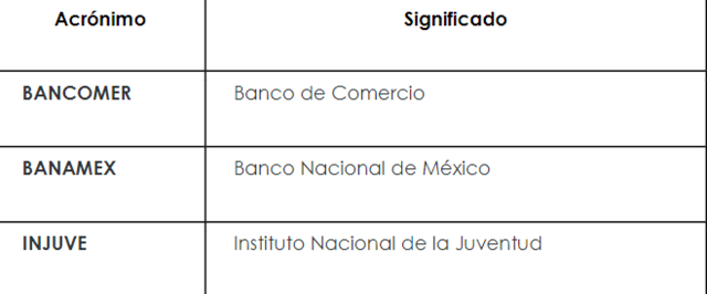 Sesión 2 - Acrónimo