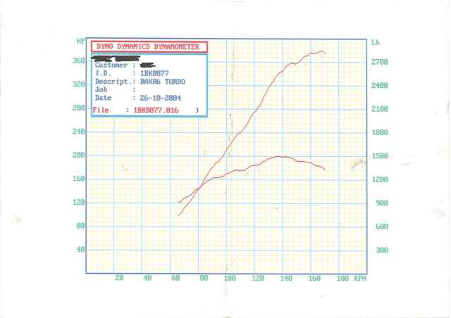 Dyno Run 1 380 RWHP