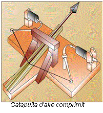 Utilitzen catapultes d’aire comprimit