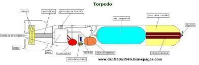 Automatització i racionalització