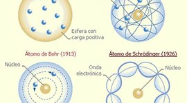 Timeline: Models atòmics