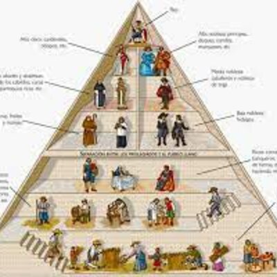 Timeline: edad moderna política economía sociedad y cultura