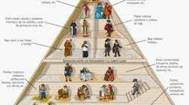 Timeline: edad moderna política economía sociedad y cultura