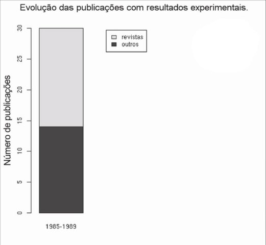 Mayor evolución de la edición de revistas/Further evolution of magazine publishing