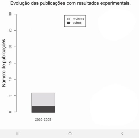 Menor evolución de la edición de revistas/Lower evolution of magazine publishing
