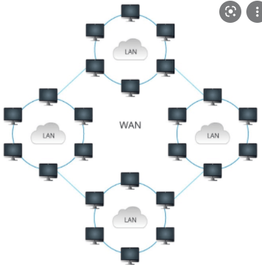 Conforme a la arquitectura informática de su red.