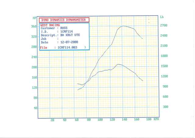 Dyno Run 2 360 RWHP