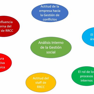 Timeline: Evolución del campo problemático de la evaluación de las políticas públicas