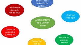 Timeline: Evolución del campo problemático de la evaluación de las políticas públicas