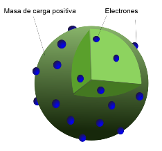 Propuesta del modelo de Thomson y el Electrón