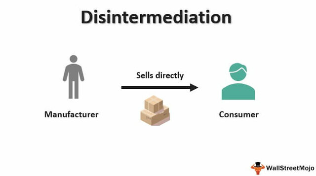 Desintermediación