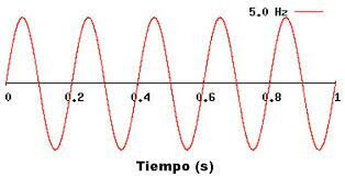 ¿cuanto miden los procesadores mas modernos?