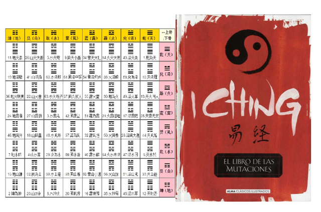 Aparece el Libro de las mutaciones