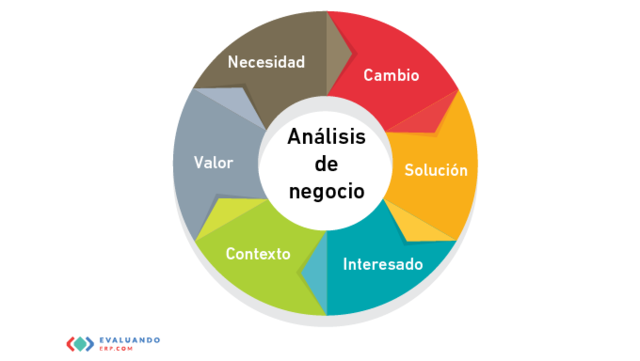 Análisis de Negocio