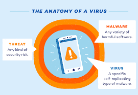 What was the first mobile virus and when was it created?
