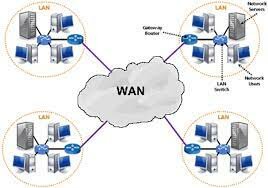 Who created first wide-area network (WAN)?