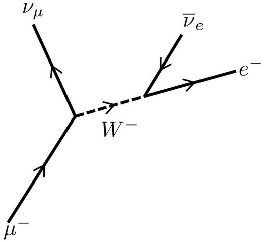 Descubrimiento del muón